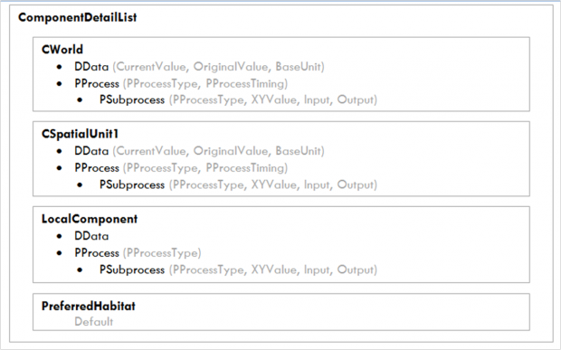 QnDComponentDetails structure